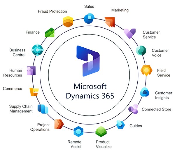 Implementation and Consultancy Services